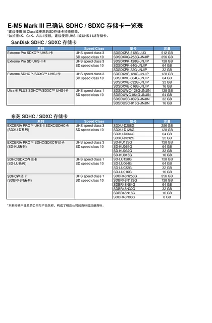 olympus 奥林巴斯 E-P3_SDCARD_SUPPORT